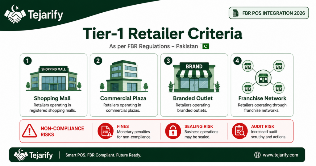 FBR POS Integration 2026: Is Your Shop a Tier-1 Retailer in Pakistan? Here Is What You Must Do