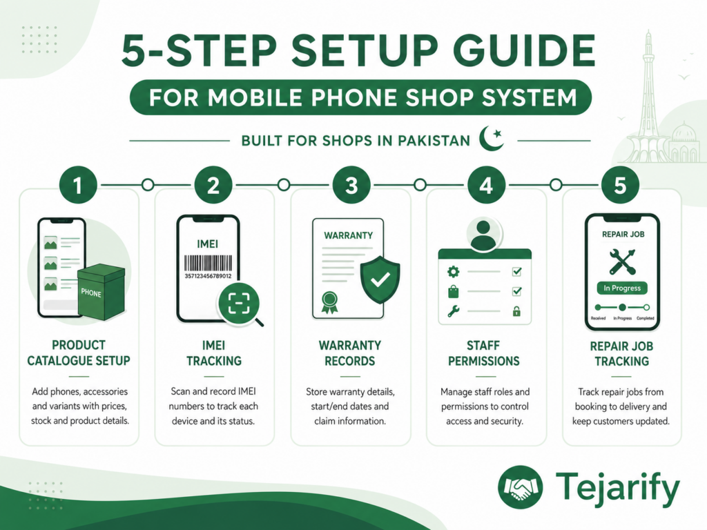 Best POS System Setup for Mobile Phone Shops in Pakistan: A Step-by-Step Guide