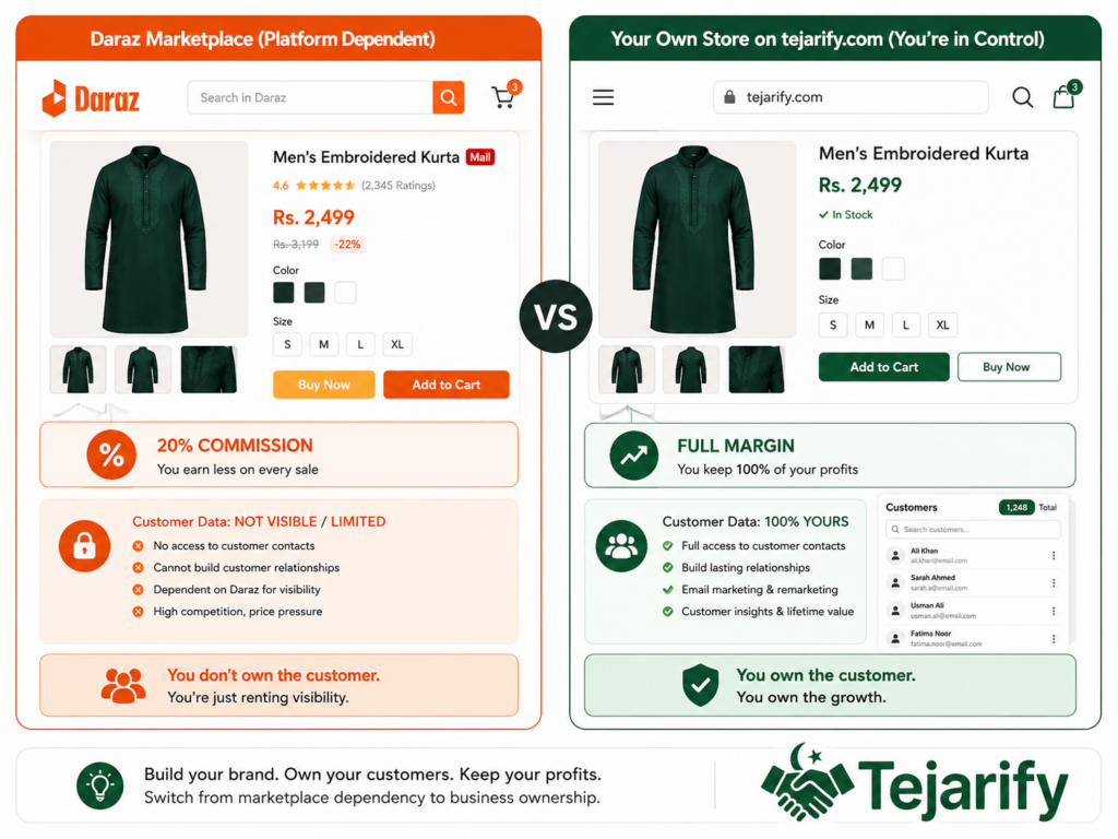 How to Move From Daraz to Your Own Online Store in Pakistan: A Practical Migration Guide
