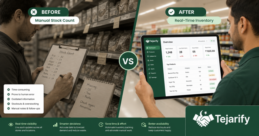 Grocery Store Software: The Complete 2026 Buyer's Guide